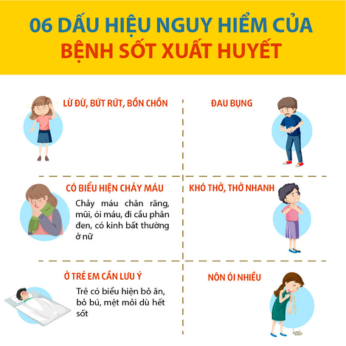 Xét nghiệm máu sốt xuất huyết