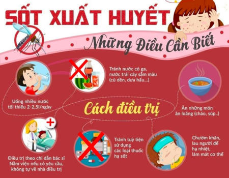 Các xét nghiệm sốt xuất huyết